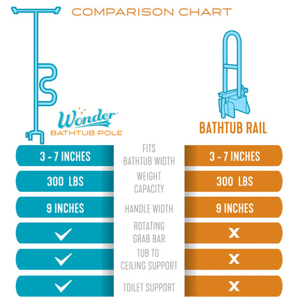 Wonder Bathtub Pole