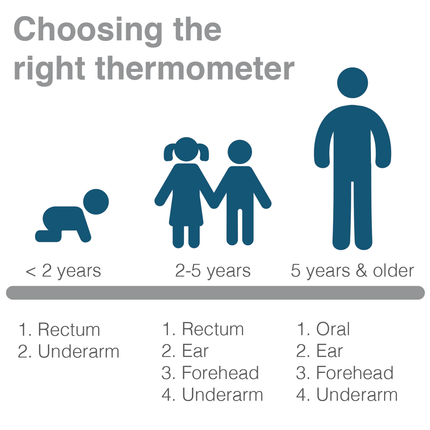 Halo 1 Second Ear Thermometer by BIOS 